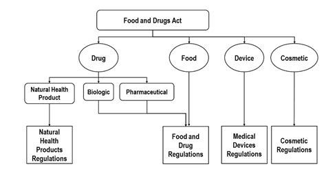 medicinal products act